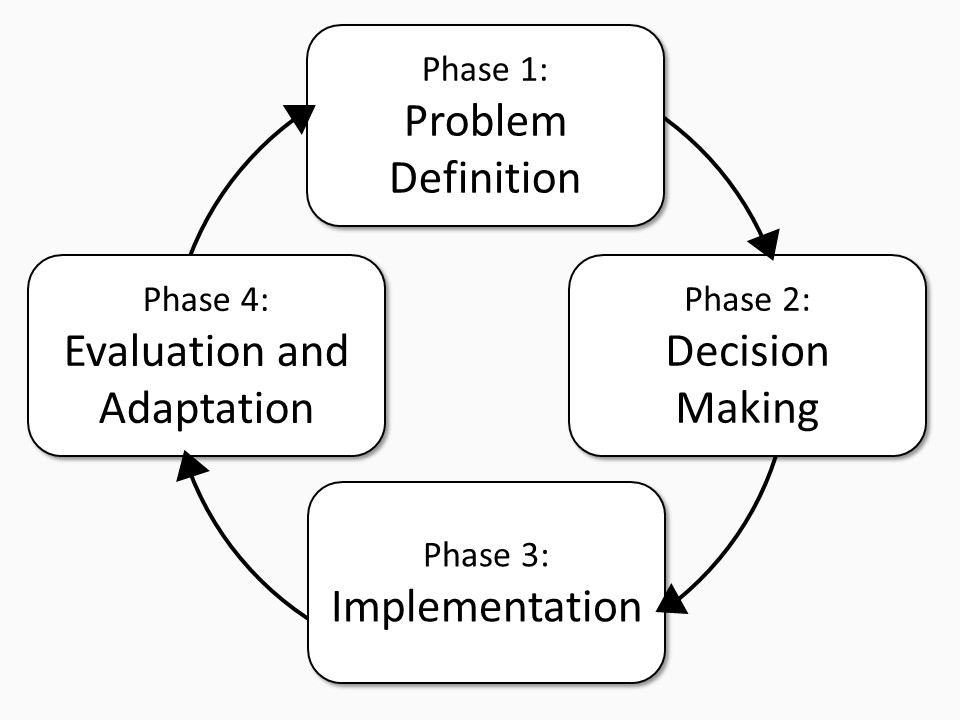 CBDM Process Diagram