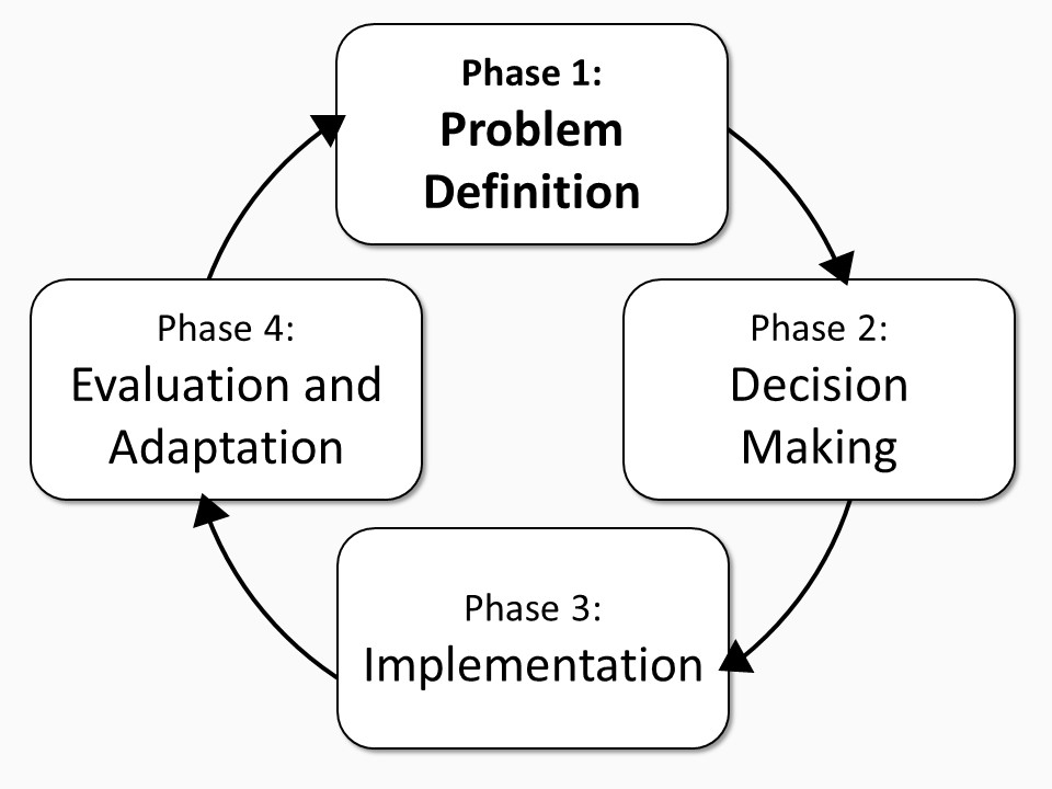 CBDM Process Diagram