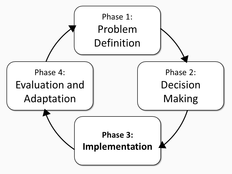 CBDM Process Diagram