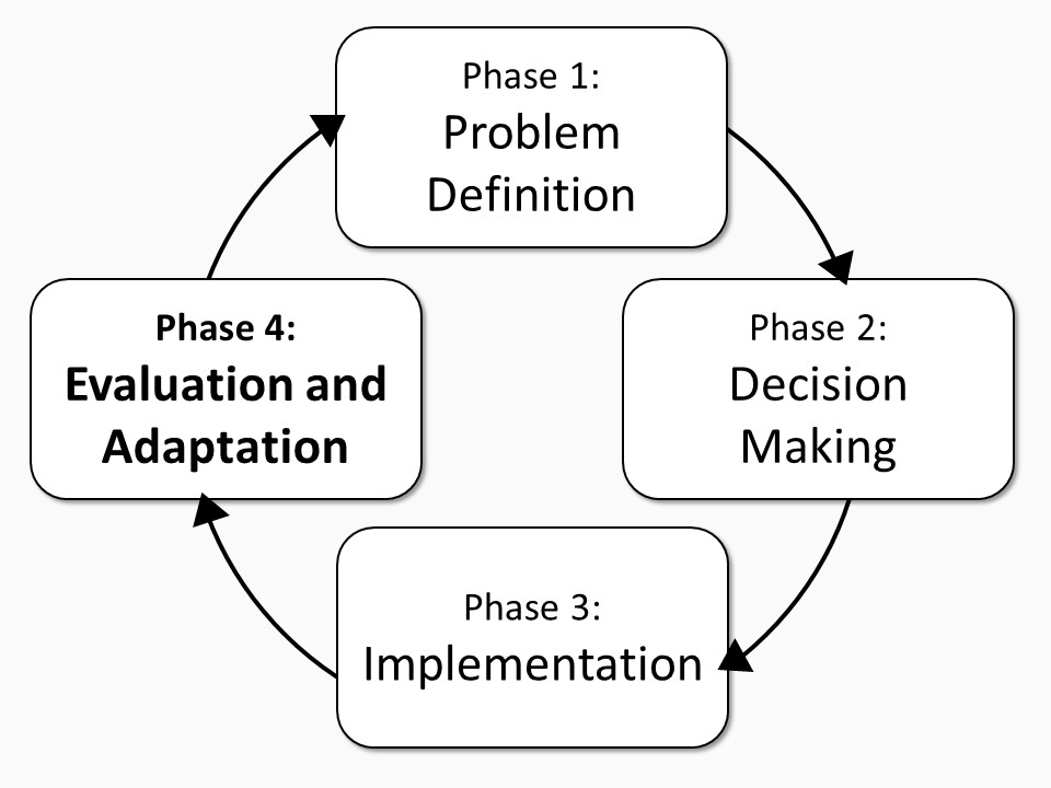 CBDM Process Diagram